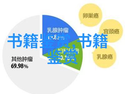 卷叁 周文古文观止